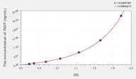 Human TIGIT(T-Cell Immunoreceptor With Ig And ITIM Domains Protein) Microsample ELISA Kit