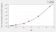 Mouse CLIC1(Chloride Intracellular Channel Protein 1) Microsample ELISA Kit
