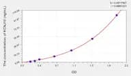 Human KCNJ10(Potassium Inwardly Rectifying Channel Subfamily J, Member 10) Microsample ELISA Kit