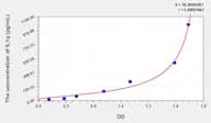 Human IL1q(Interleukin 1 θ) Microsample ELISA Kit
