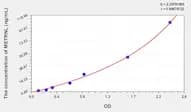 Human METRNL(Meteorin Like Protein) Microsample ELISA Kit