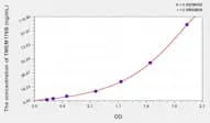 Human TMEM176B(Transmembrane Protein 176B) Microsample ELISA Kit