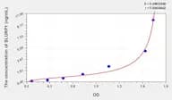 Human SLURP1(Secreted Ly6/uPAR Related Protein 1) Microsample ELISA Kit