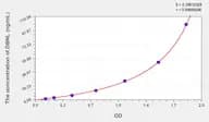 Human DBNL(Drebrin Like Protein) Microsample ELISA Kit