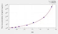 Human IglL5(Immunoglobulin λ Like Polypeptide 5) Microsample ELISA Kit