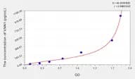 Mouse VNN1(Vanin 1) Microsample ELISA Kit