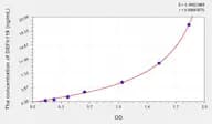 Human DEFb119(Defensin β 119) Microsample ELISA Kit