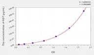 Human SST(Somatostatin) Microsample ELISA Kit