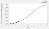 Rat SST(Somatostatin) Microsample ELISA Kit