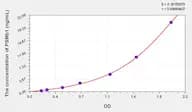 Human PSMb1(Proteasome Subunit β Type 1) Microsample ELISA Kit