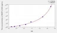 Human MAP1LC3B(Microtubule-associated proteins 1A/1B light chain 3B) Microsample ELISA Kit