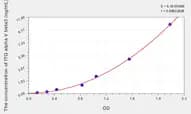 Human ITGAV β3(ITG α V β3) Microsample ELISA Kit