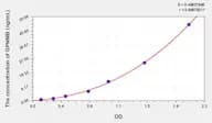 Human GPNMB(Transmembrane glycoprotein NMB) Microsample ELISA Kit