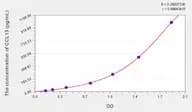 Human CCL13(Chemokine C-C-Motif Ligand 13) Microsample ELISA Kit