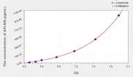 Human APLNR(Apelin Receptor) Microsample ELISA Kit