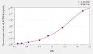 Human APOL4(Apolipoprotein L4) Microsample ELISA Kit