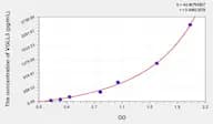 Human VGLL3(Vestigial like 3) Microsample ELISA Kit