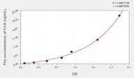 Human CCA(Colon Cancer Antigen) Microsample ELISA Kit