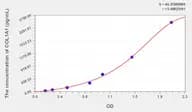 Human COL1A1(Pro-Collagen I α 1) Microsample ELISA Kit