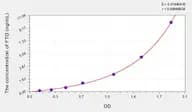 Human FTO(α-ketoglutaRate-dependent dioxygenase FTO) Microsample ELISA Kit