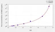 Human BAD(Bcl2 antagonist of cell death) Microsample ELISA Kit