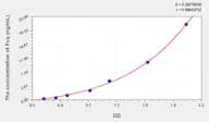 Human Fcγ(Fc Fragmentof IgG) Microsample ELISA Kit