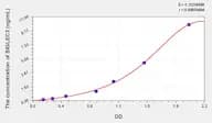 Human SIGLEC3(SialicAcid Binding Ig Like Lectin 3) Microsample ELISA Kit