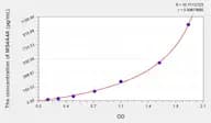 Human MS4A4A(membrane-spanning 4-domains, subfamily A, member 4) Microsample ELISA Kit