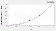 Rabbit PPOX(Protoporphyrinogen Oxidase) ELISA Kit