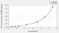 Mouse NOX2(Nicotinamide Adenine Dinucleotide Phosphate Oxidase 2) ELISA Kit