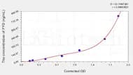 Human PYD(pyridinoline) ELISA Kit