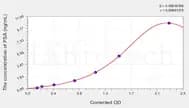 Human PSA(ProstateSpecific Antigen) ELISA Kit