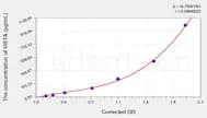 Human VISTA(V-type immunoglobulin domain-containing suppressor of T-cell activation) ELISA Kit