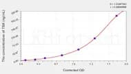 Human TBA(Total Bile Acid) ELISA Kit