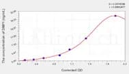Human DMP1 (Dentin Matrix Protein 1) ELISA Kit