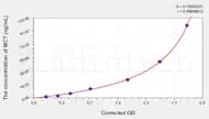 Human MCT(Mast Cell Tryptase) ELISA Kit