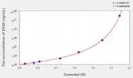 Human SV2A(Synaptic Vesicle Glycoprotein 2A) ELISA Kit