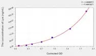 Mouse Lpa(Lipoprotein A) ELISA Kit