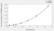 Human TRPM4(Transient Receptor Potential Cation Channel Subfamily M, Member 4) ELISA Kit