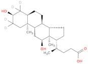 Deoxycholic-2,2,4,4-d4 Acid