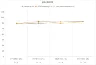 MF-Human IL-8(Interleukin 8) ELISA Kit
