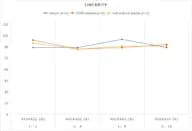 MF-Mouse Aβ1-42(Amyloid β 1-42) ELISA Kit