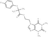 Etofylline clofibrate