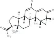 Cyproterone