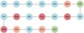Microtubule-associated protein tau (26-44)