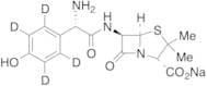 L-Amoxicillin-d4