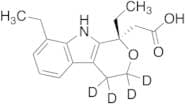 (S)-Etodolac-d4