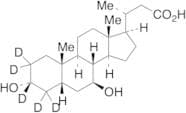 24-Nor Ursodeoxycholic Acid-d5