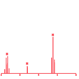 NMR Isotopic Solvents